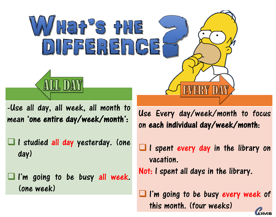 difference-between-has-and-have-difference-betweenz